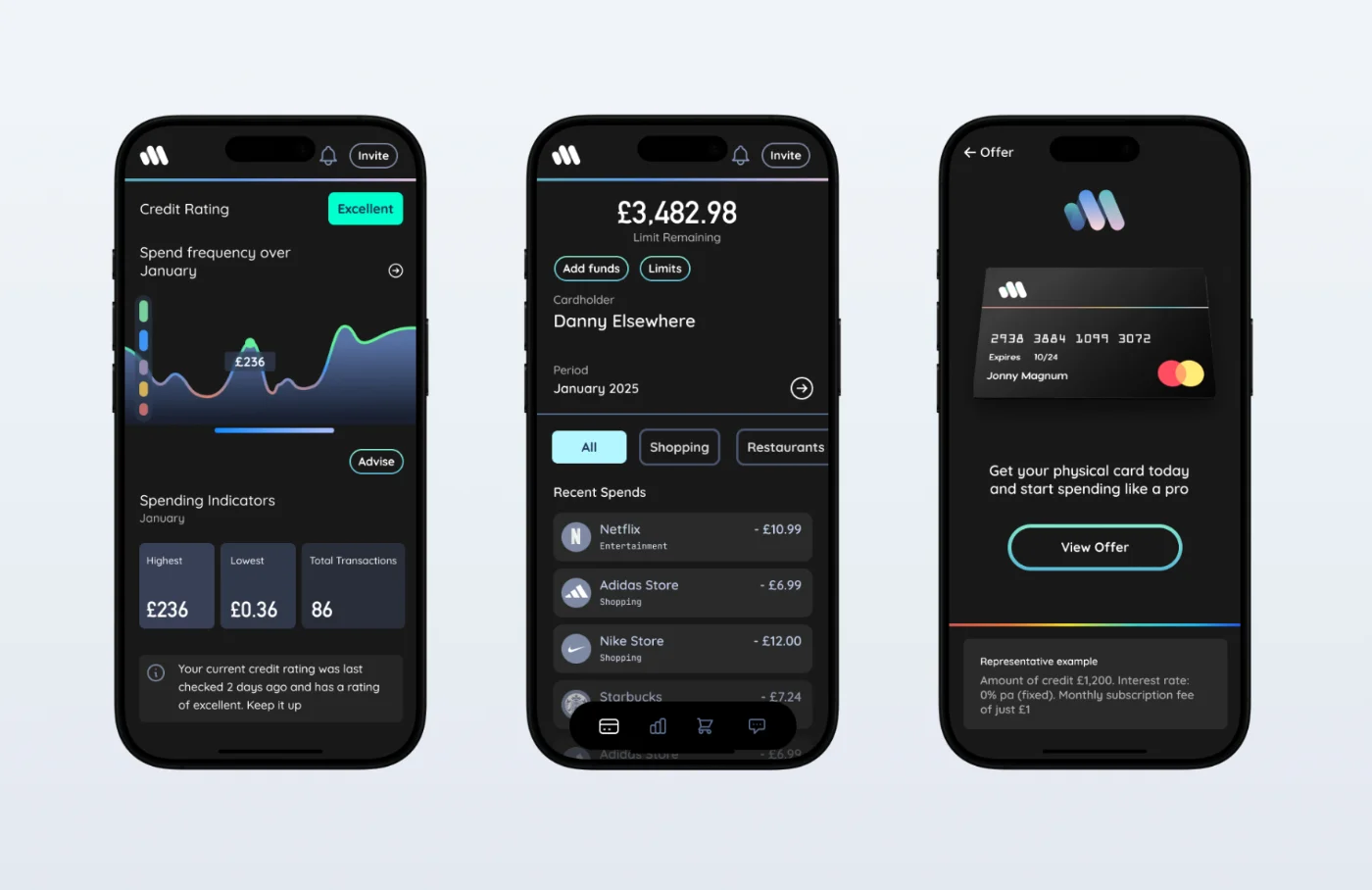 Magnum Finance London