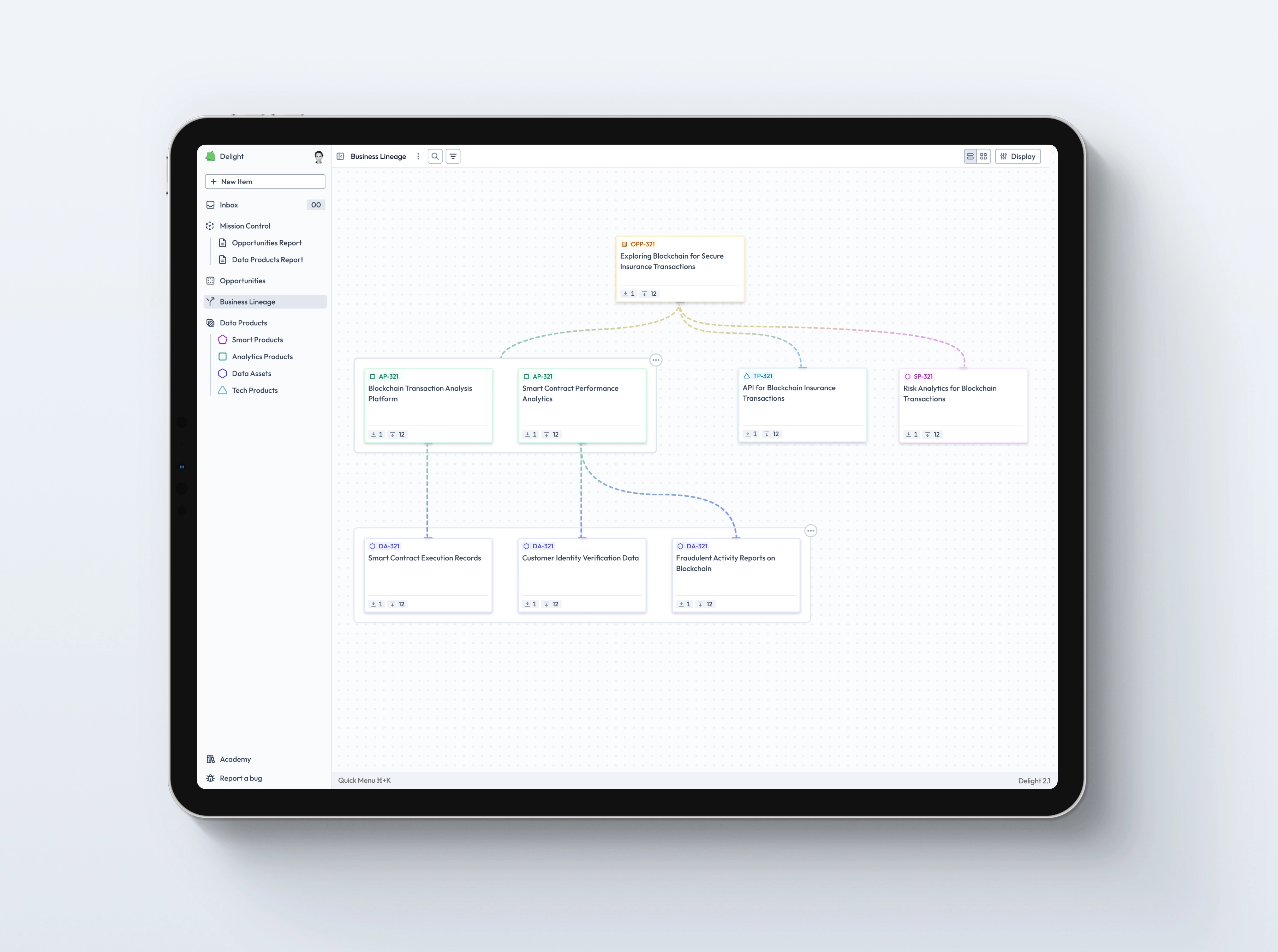 Mindfuel.ai Delight Platform showcasing the Business Lineage data connection visualisation tool