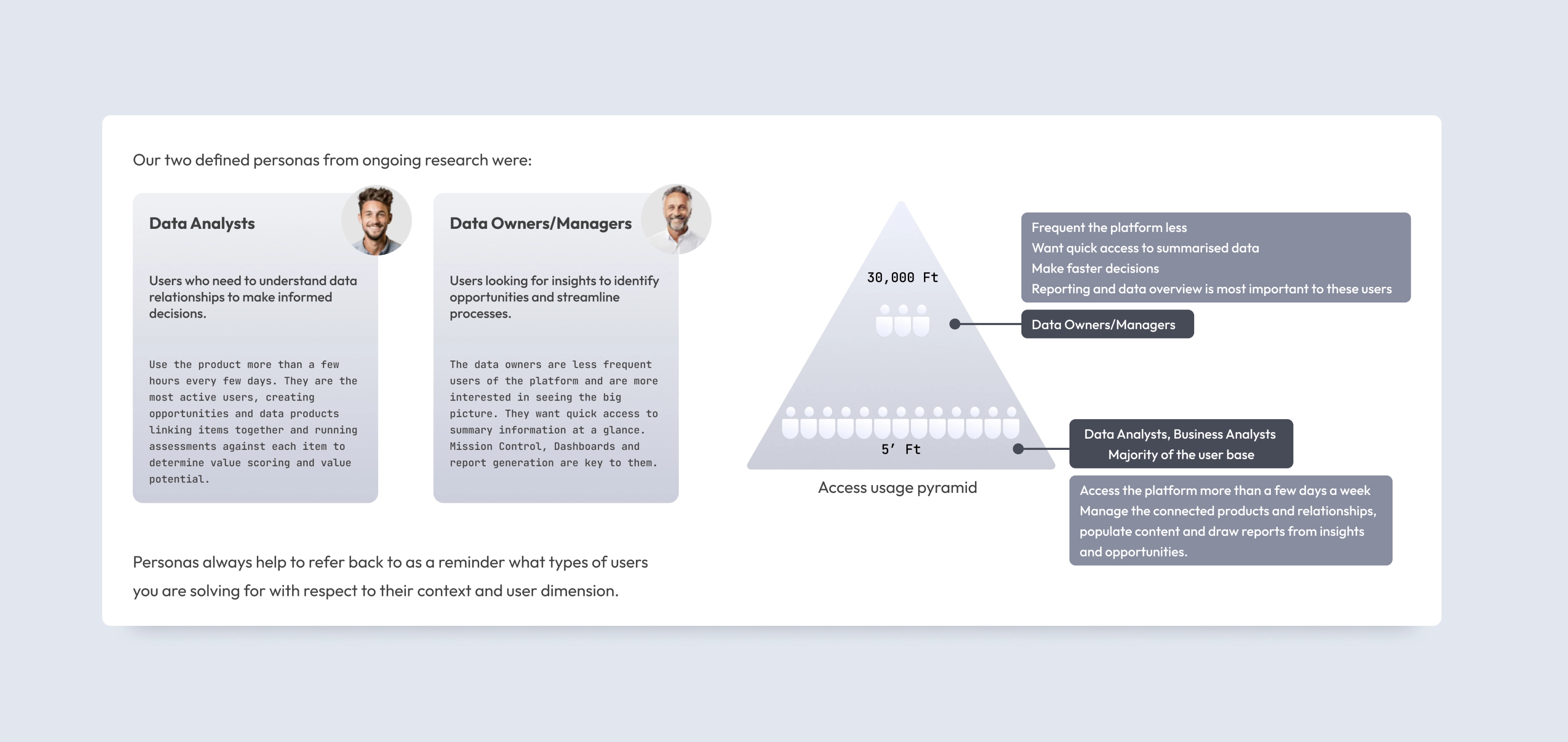 UX research