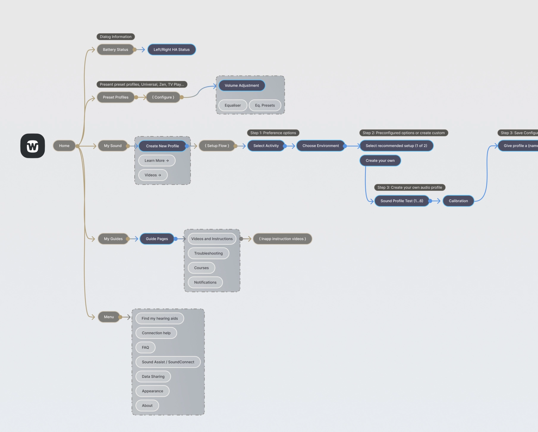 App page linkage architecture